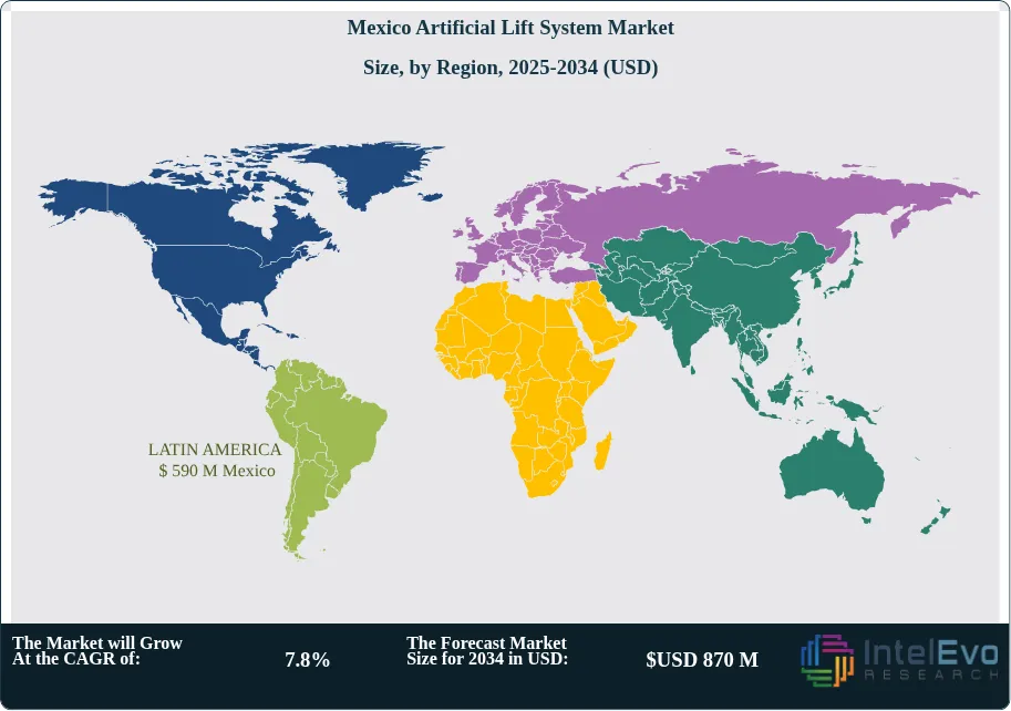 Mexico Artificial Lift System Market Size Country