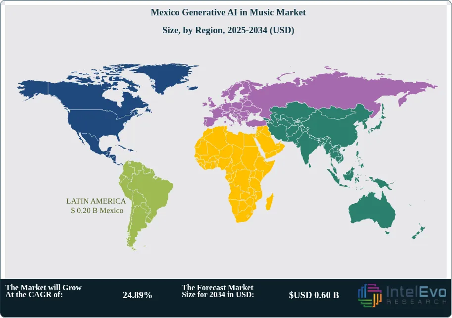 Mexico Generative AI in Music Market Size Country
