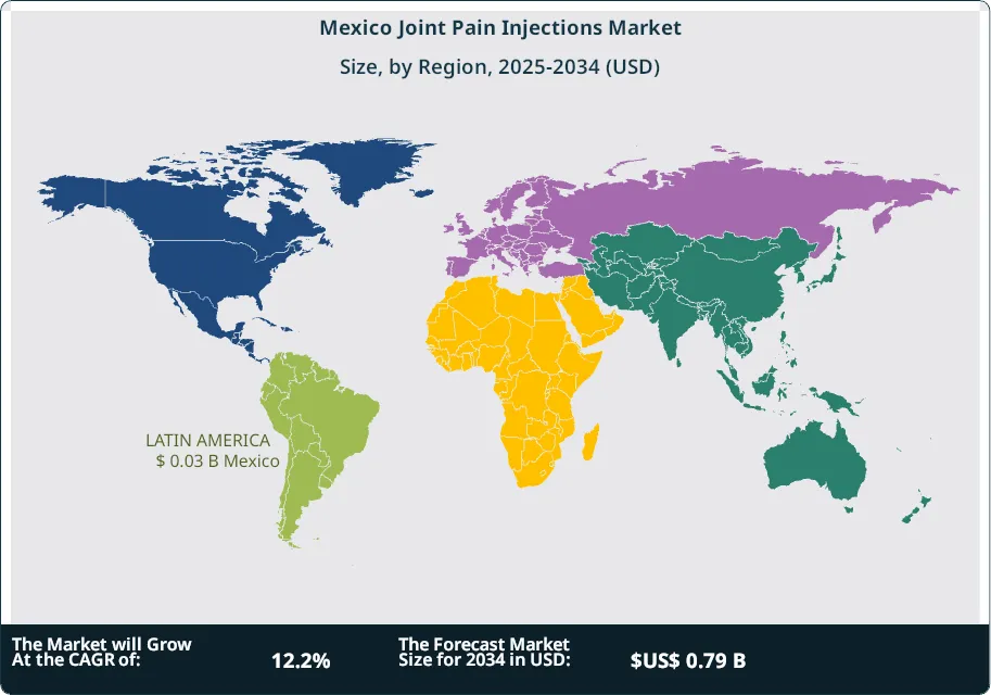 Mexico Joint Pain Injections Market Size Country