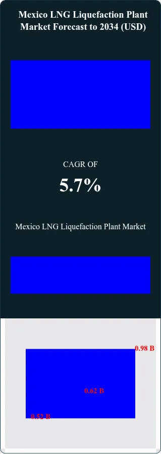 Mexico LNG Liquefaction Plant Market Size