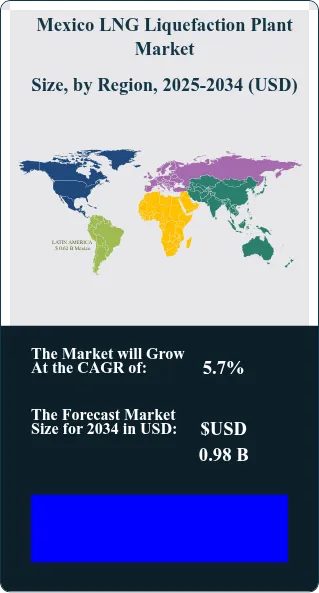 Mexico LNG Liquefaction Plant Market Size Country