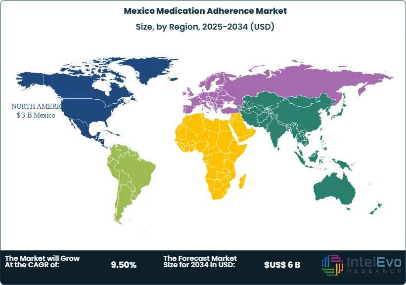 Mexico Medication Adherence Market