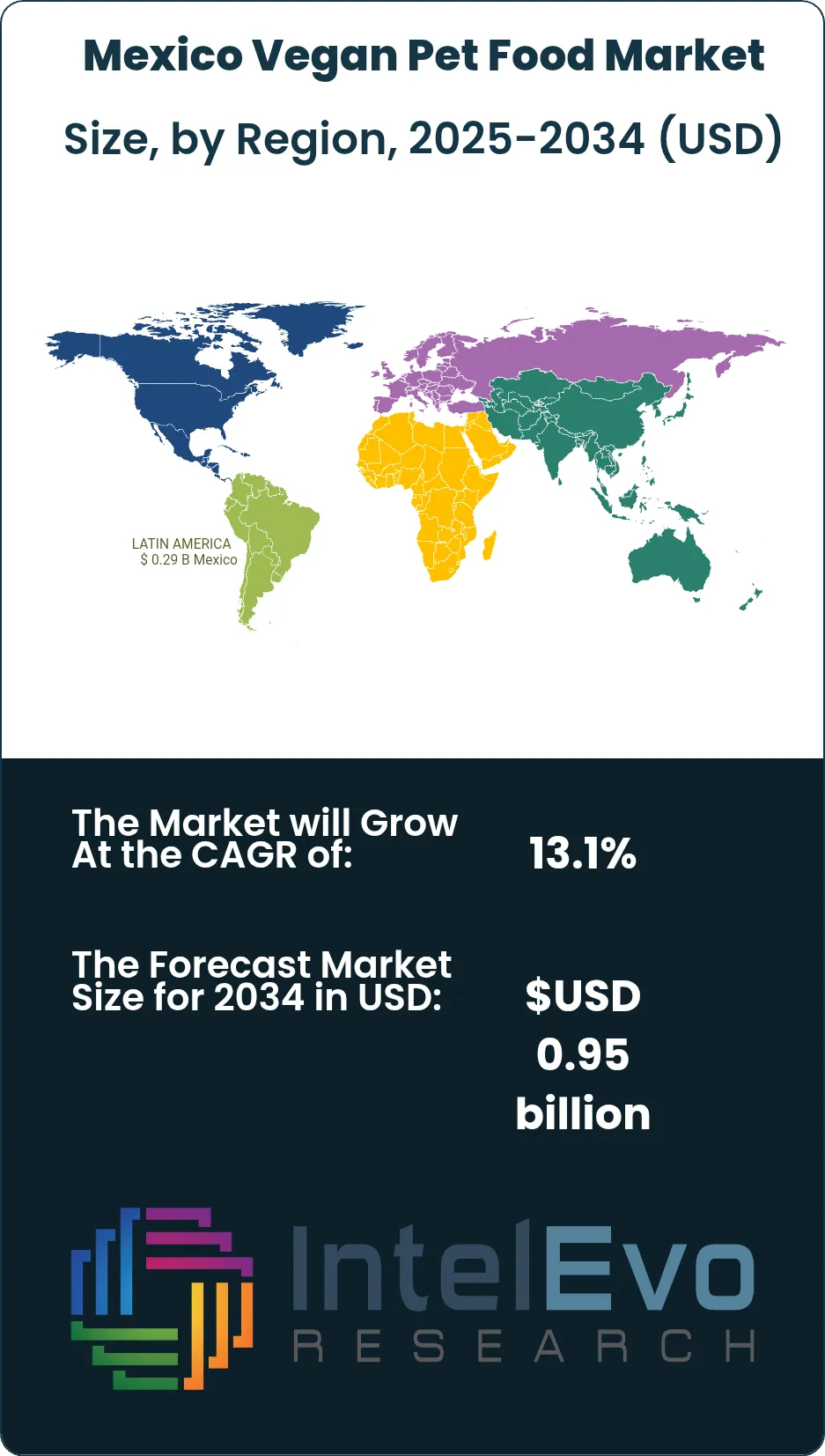 Mexico Vegan Pet Food Market