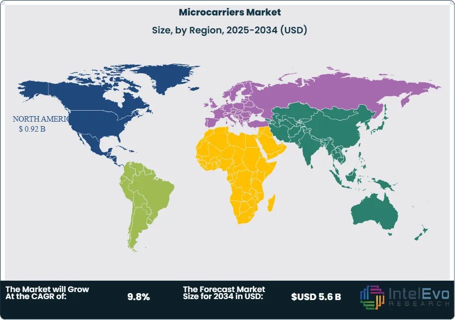 Microcarriers Market