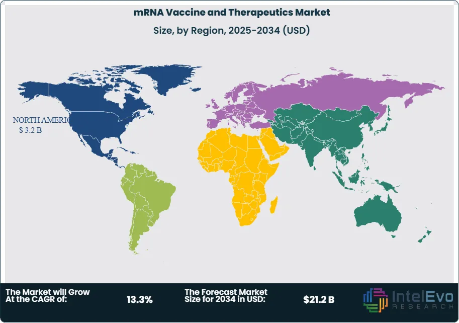mRNA Vaccine and Therapeutics Market Size Country