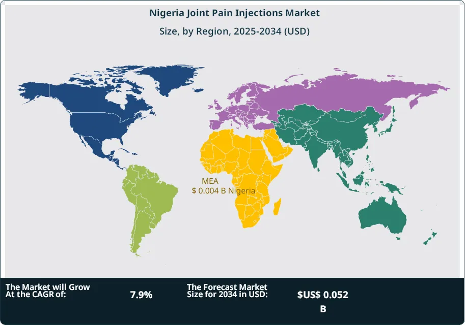 Nigeria Joint Pain Injections Market Size Country