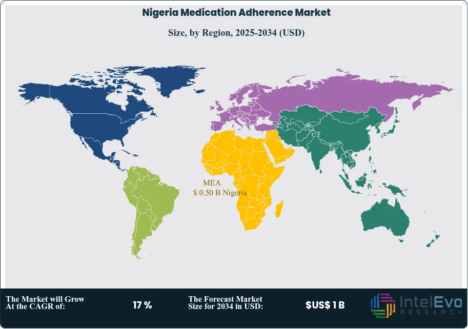 Nigeria Medication Adherence Market Size Country