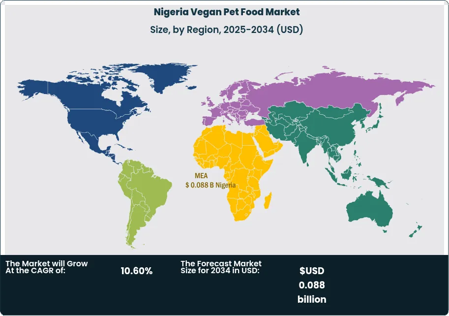 Nigeria Vegan Pet Food Market Size Country