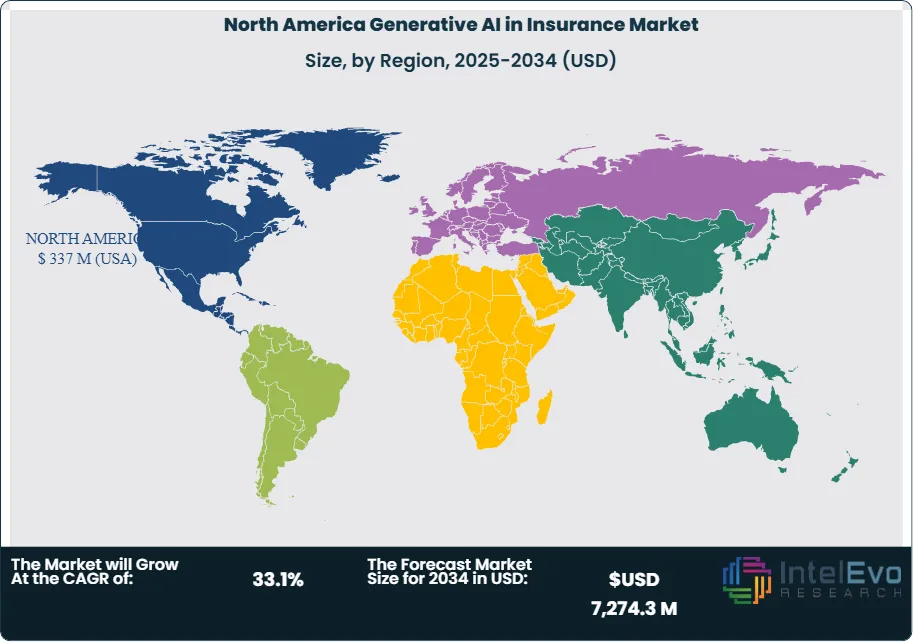 North America Generative AI in Insurance Market