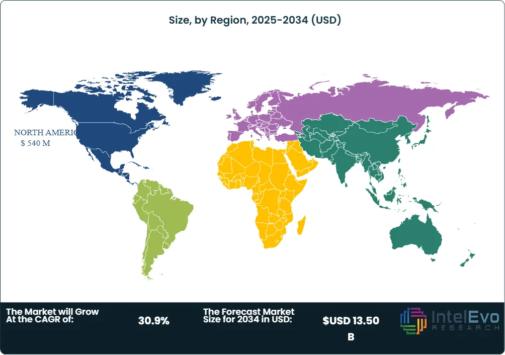  Size Country