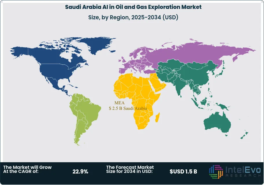 Saudi Arabia AI in Oil and Gas Exploration Market Size Country