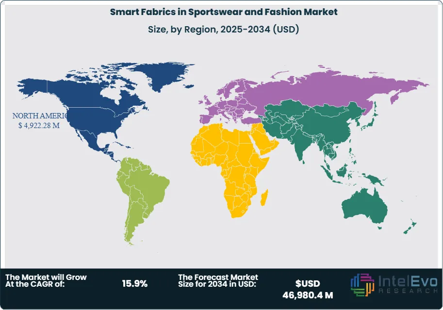 Smart Fabrics in Sportswear and Fashion Market