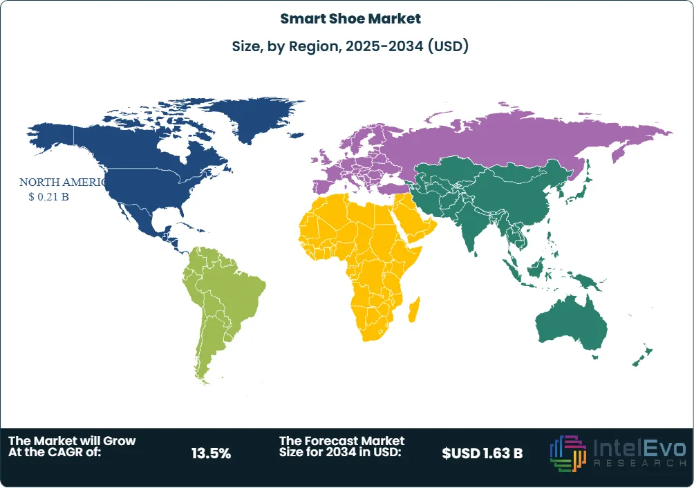 Smart Shoe Market Size Country
