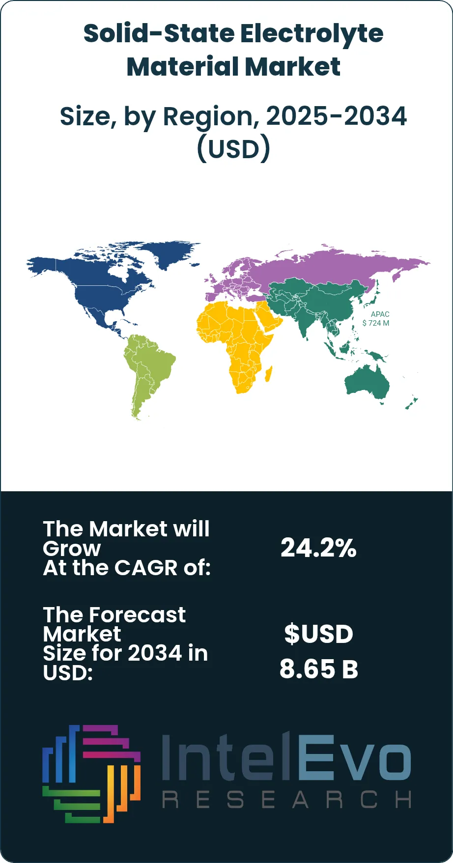 Solid-State Electrolyte Material Market Size Country