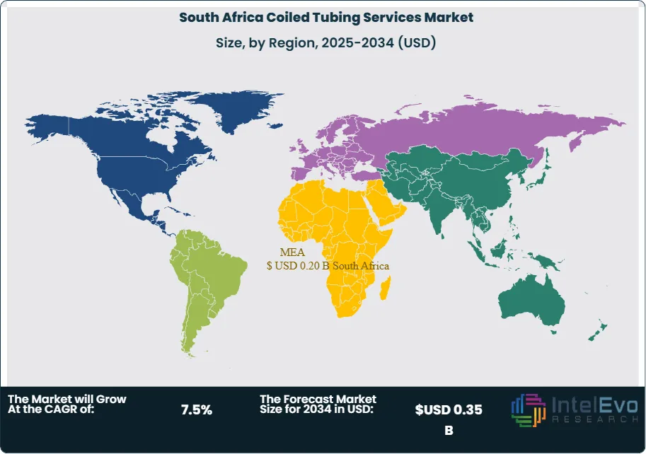 South Africa Coiled Tubing Services Market Size Country