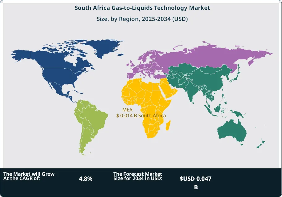 South Africa Gas-to-Liquids Technology Market Size Country