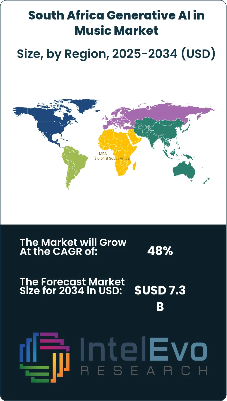 South Africa Generative AI in Music Market Size Country