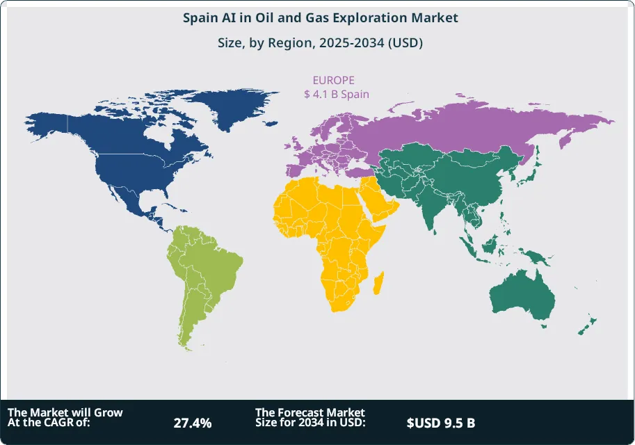 Spain AI in Oil and Gas Exploration Market Size Country