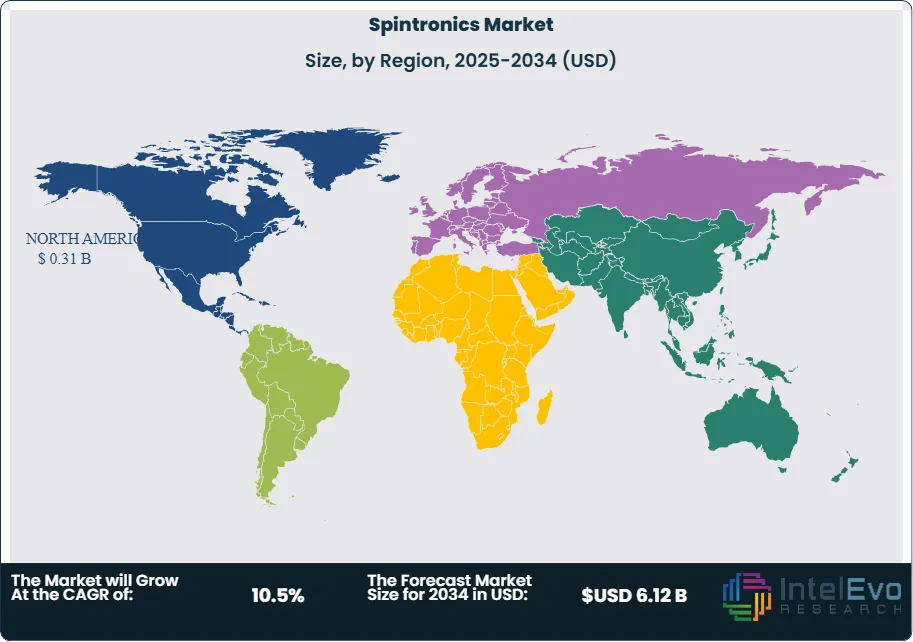 Spintronics Market
