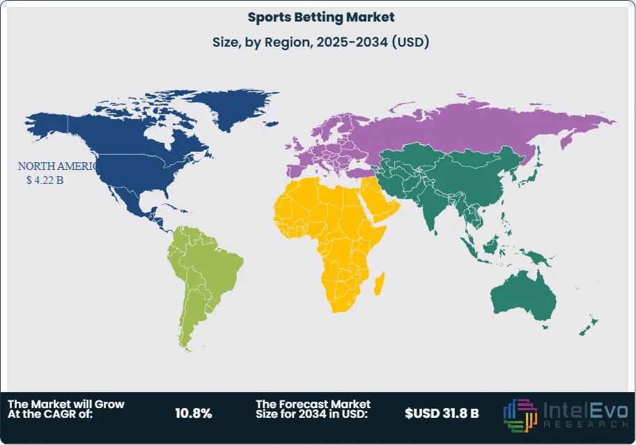 Sports Betting Market Size Country