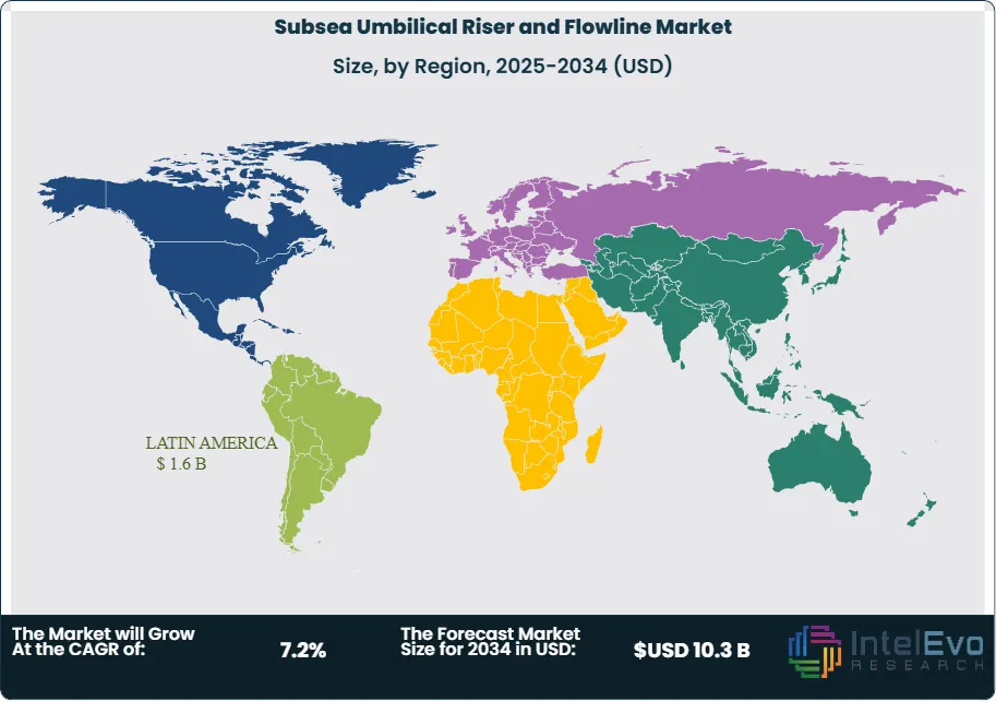 Subsea Umbilical Riser and Flowline Market Size Country