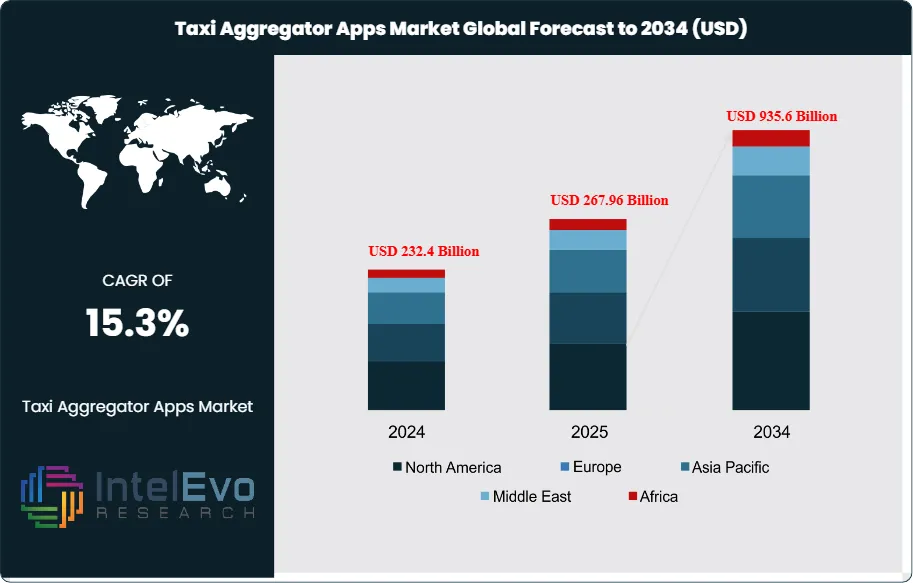 Taxi Aggregator Apps Market