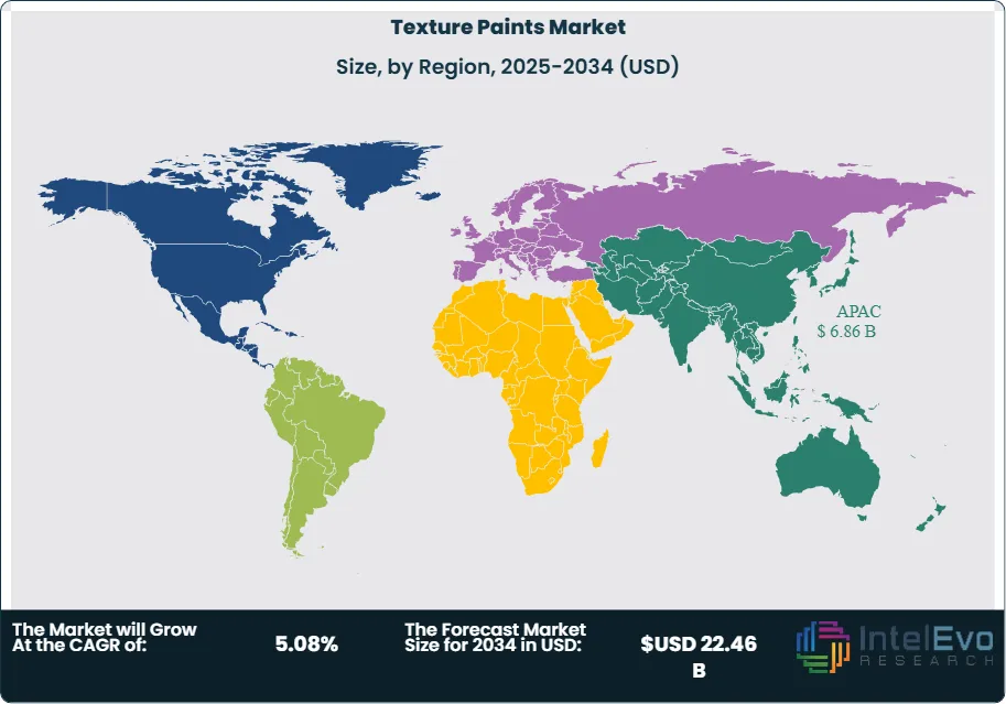 Texture Paints Market
