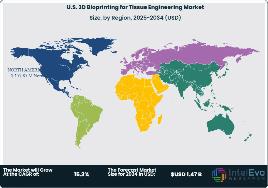 U.S. 3D Bioprinting for Tissue Engineering Market Size Country