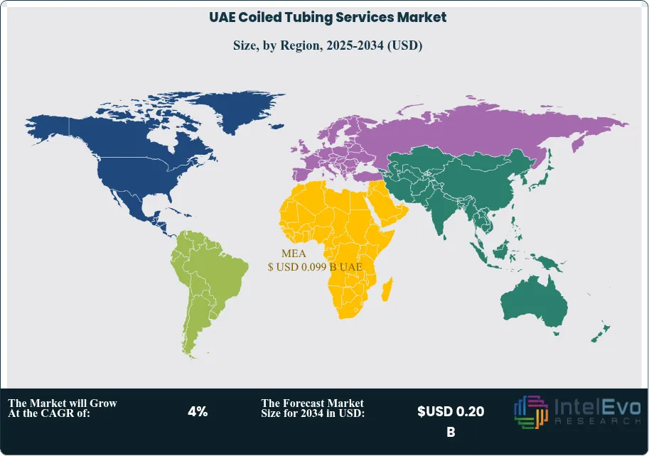 UAE Coiled Tubing Services Market Size Country