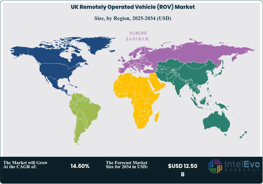 UK Remotely Operated Vehicle (ROV) Market Size Country