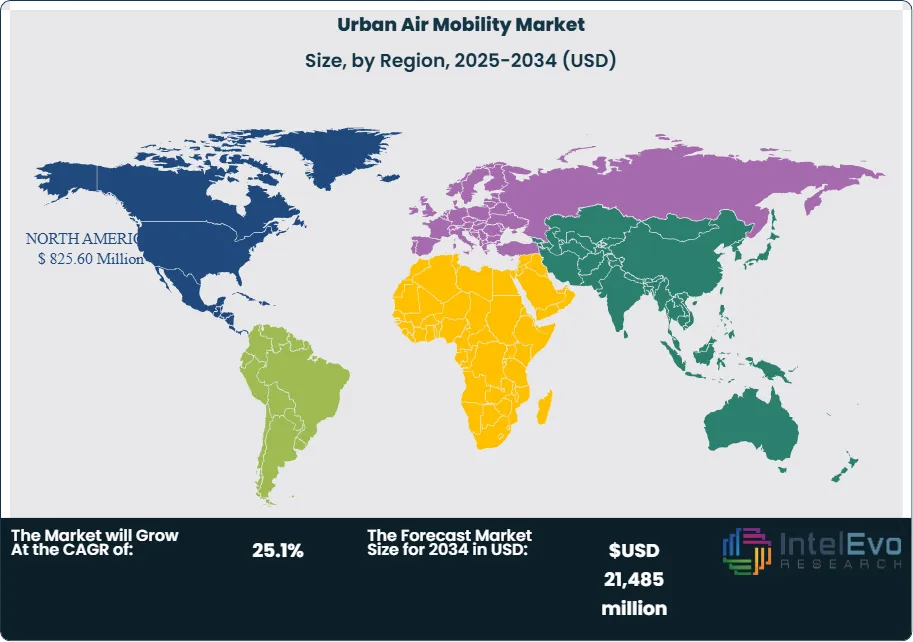 Urban Air Mobility Market