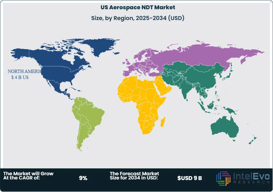 US Aerospace NDT Market Size Country