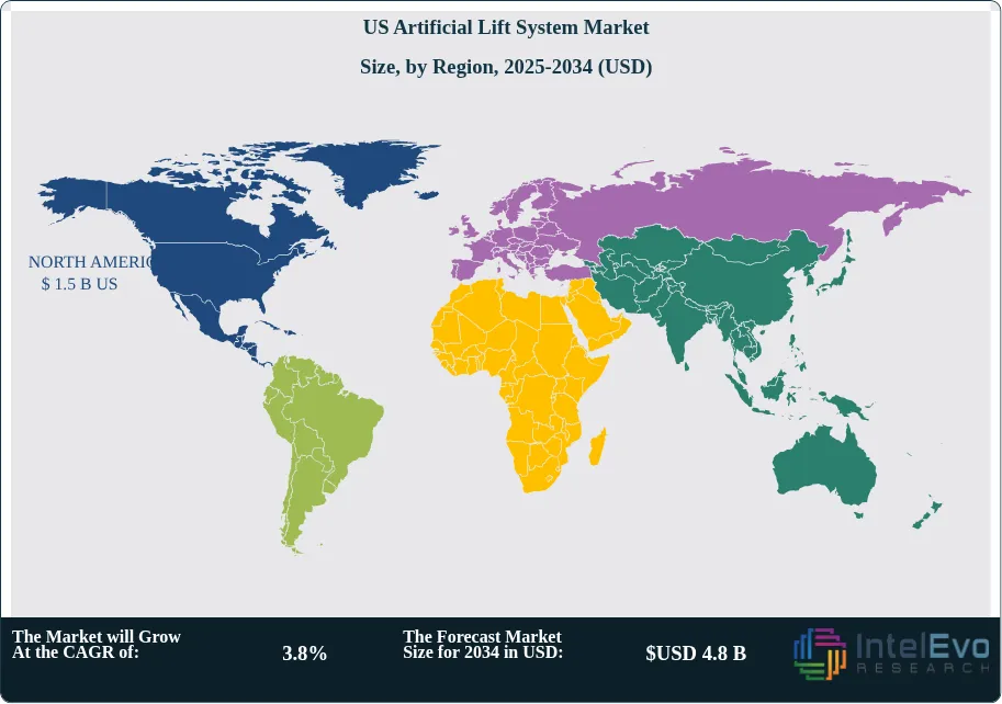 US Artificial Lift System Market Size Country