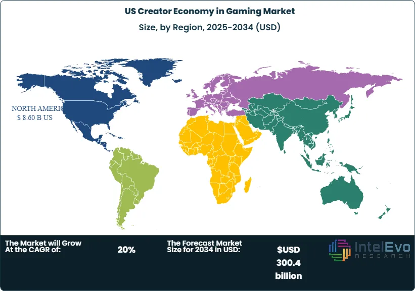 US Creator Economy in Gaming Market