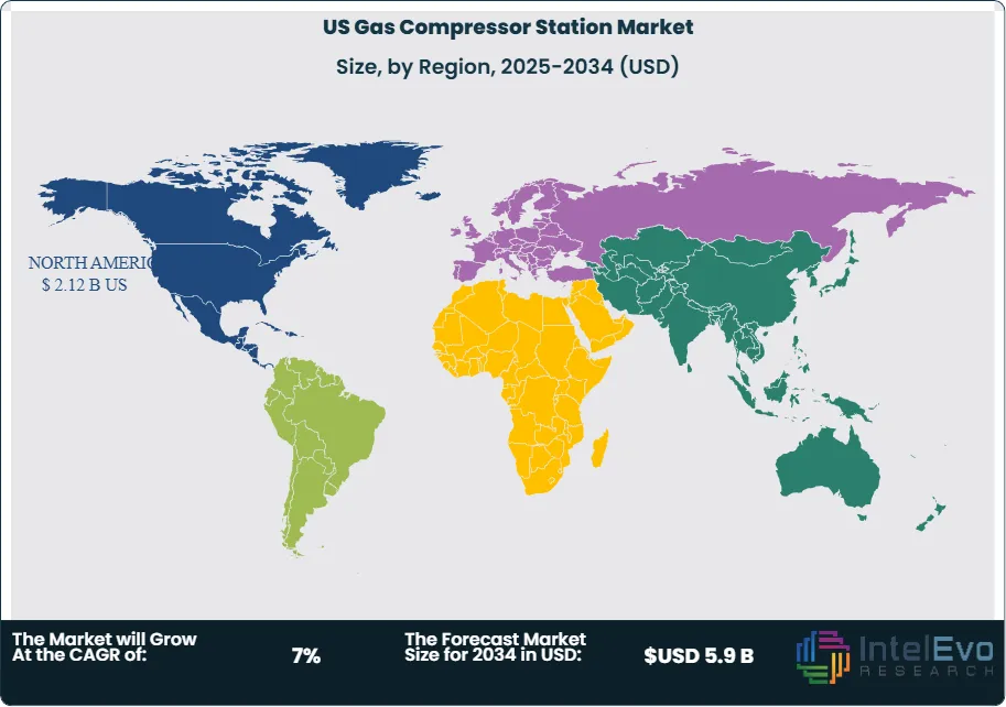 US Gas Compressor Station Market Size Country