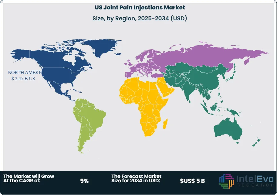 US Joint Pain Injections Market Size Country