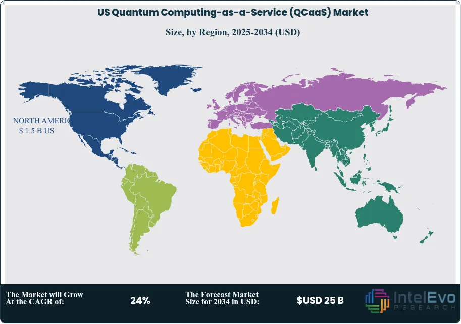 US Quantum Computing-as-a-Service (QCaaS) Market Size Country