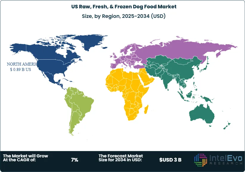 US Raw, Fresh, & Frozen Dog Food Market