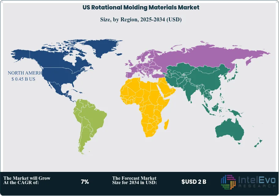 US Rotational Molding Materials Market Size Country