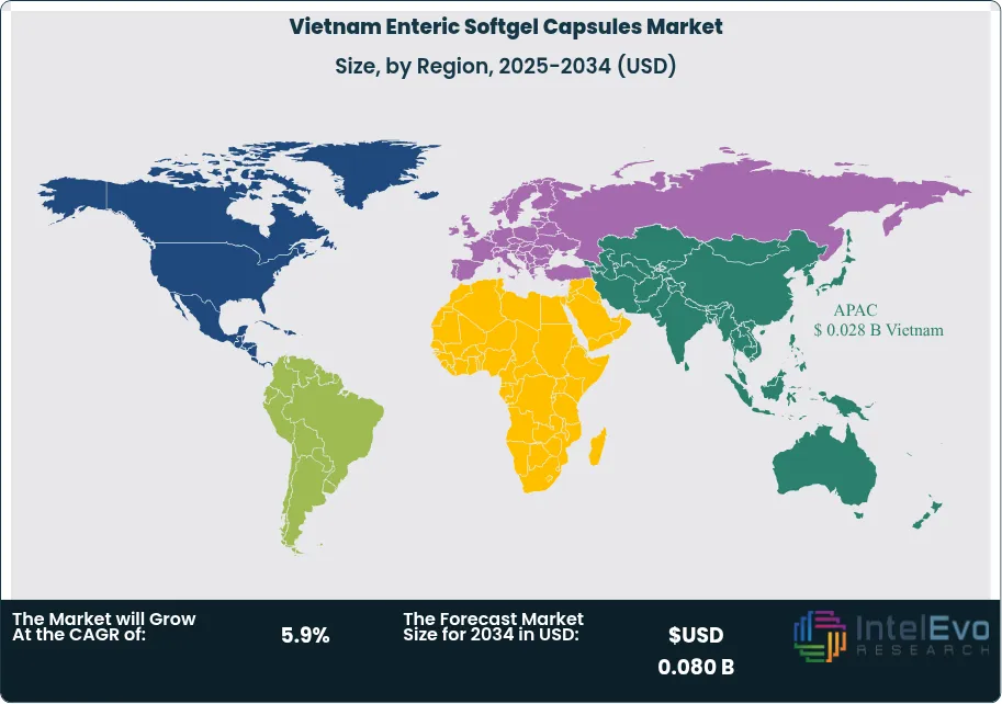 Vietnam  Enteric Softgel Capsules Market Size Country