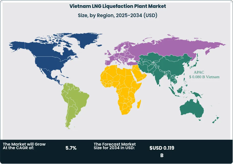 Vietnam  LNG Liquefaction Plant Market Size Country