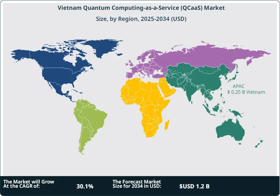 Vietnam Quantum Computing-as-a-Service (QCaaS) Market Size Country