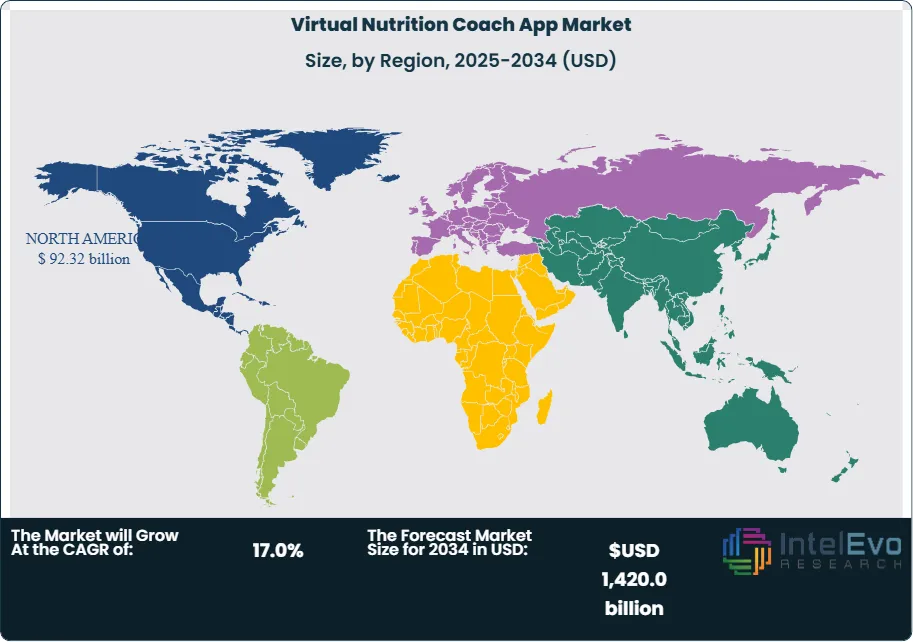 Virtual Nutrition Coach App Market