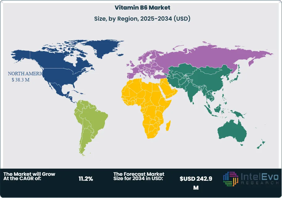 Vitamin B6 Market